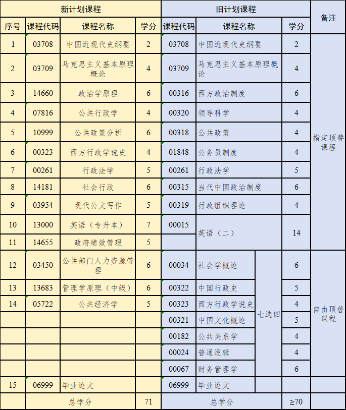 行政管理新老课程对比.png