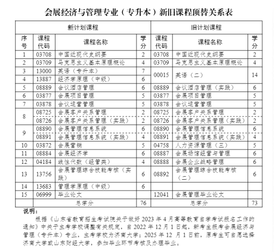 山东自考本科会展经济与管理报名注册截止倒计时！