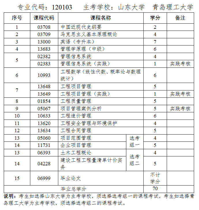 2023年山东自考本科工程管理专业什么时候报名？