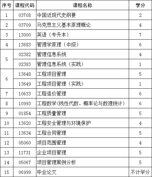 2023年山东工程管理自考本科报名即将截止