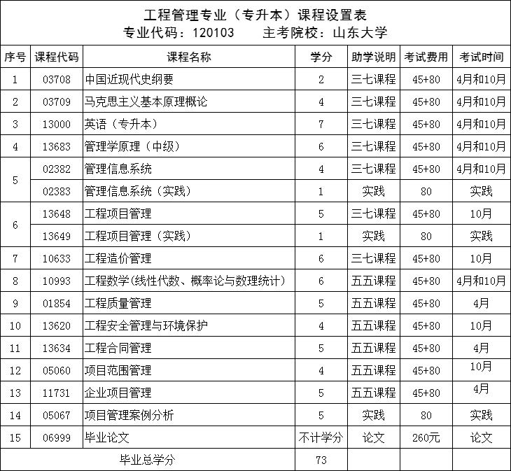 工程管理专升本课表设置.png