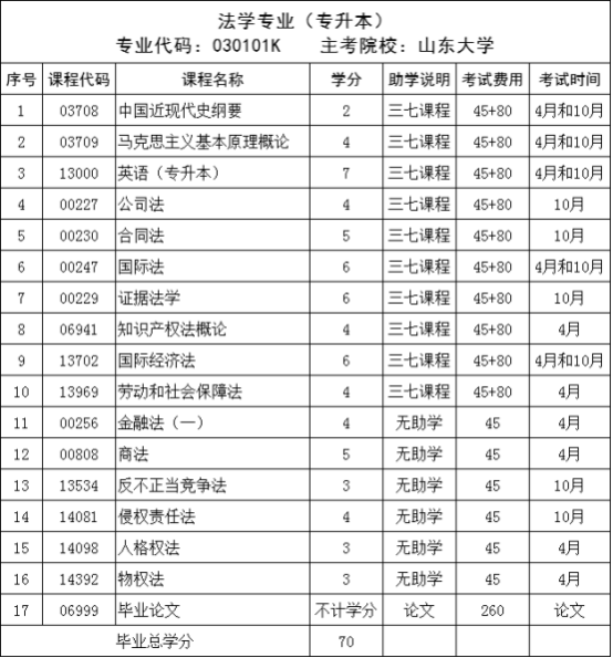 2024年山东法学自考本科报名时间及报名流程