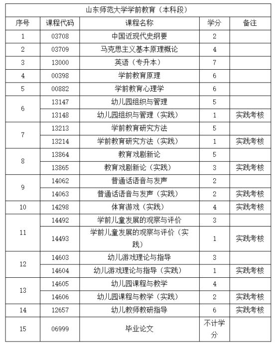 　2024年山东学前教育专业自考本科报名介绍