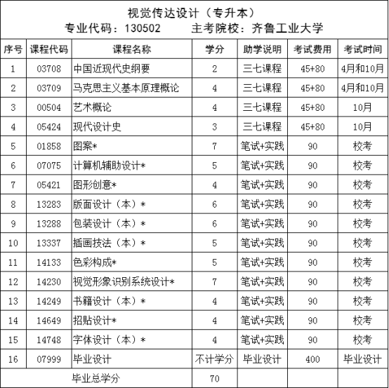 2024年自考本科视觉传达设计介绍