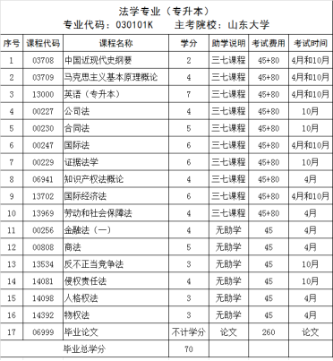 2023年下半年山东省自考本科法学报考指南