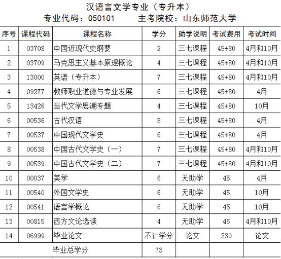 2023下半年淄博市自考本科汉语言文学专业报考指南