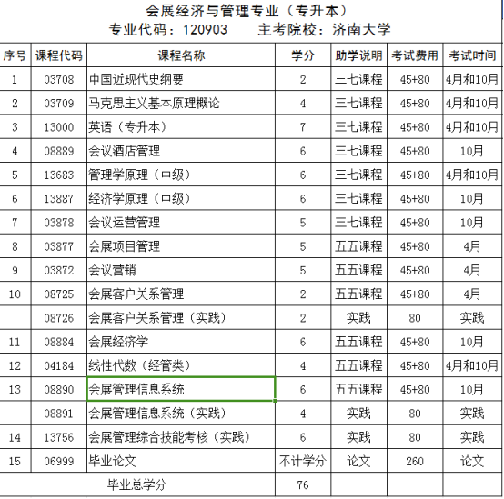 2023年日照市下半年自考本科会展经济与管理专业报考指南