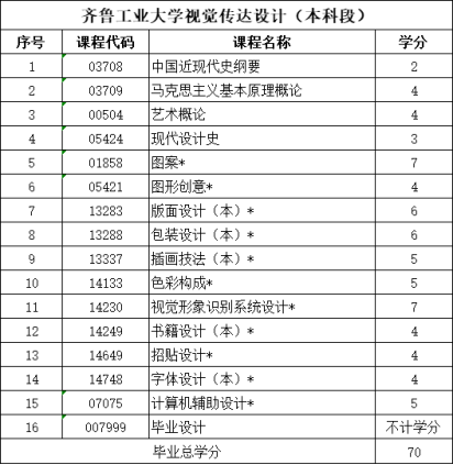 报名2024年齐鲁工业大学主考的视觉传达设计专业申请学位条件已定！