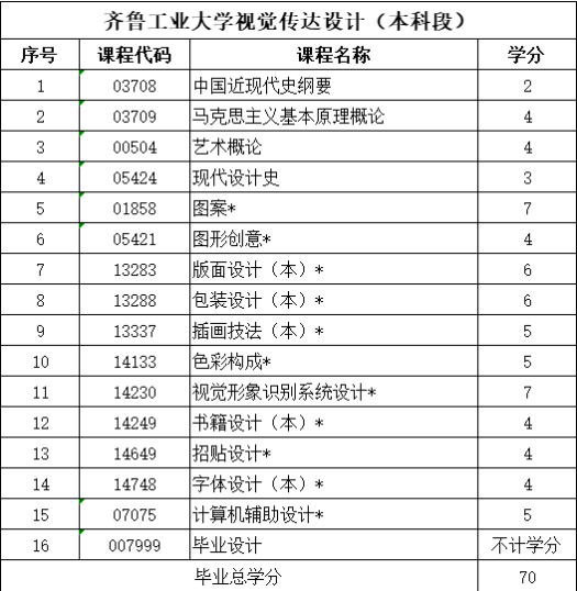 报名2024年山东自考本科视觉传达设计专业有校考嘛？