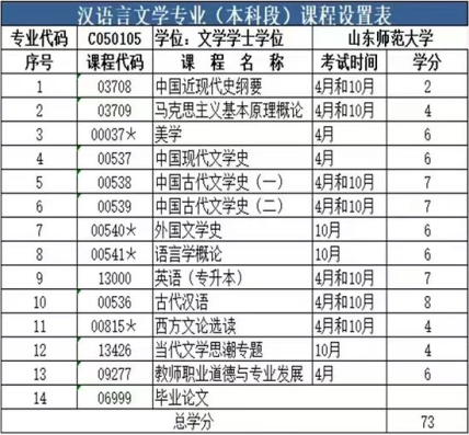 2024年自考本科汉语言文学专业毕业条件是什么?