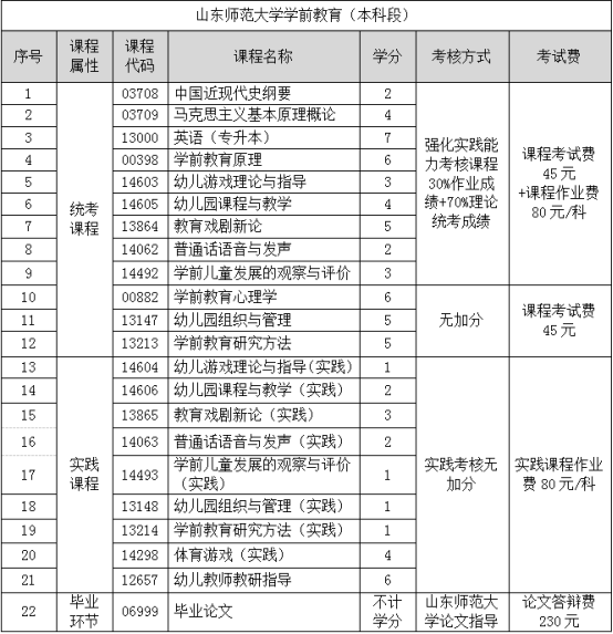 2024年山东自考本科优势专业推荐——学前教育