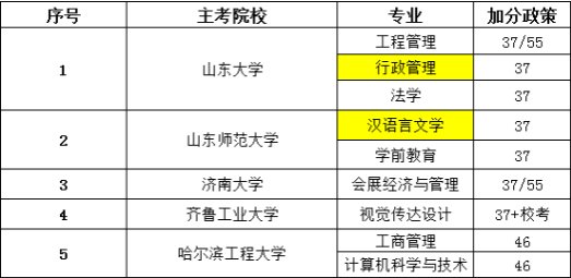 2024年下半年潍坊自考报名流程