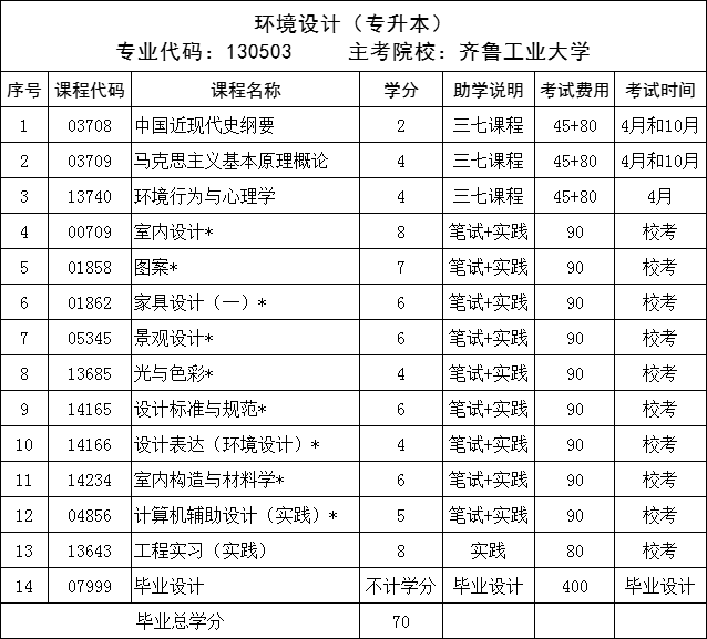 小自考|2024年山东自考热门专业环境设计报考介绍