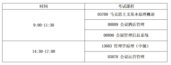 山东大学自考会展经济与管理10月份考试课程安排