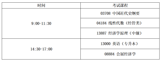 山东大学自考会展经济与管理10月份考试课程安排