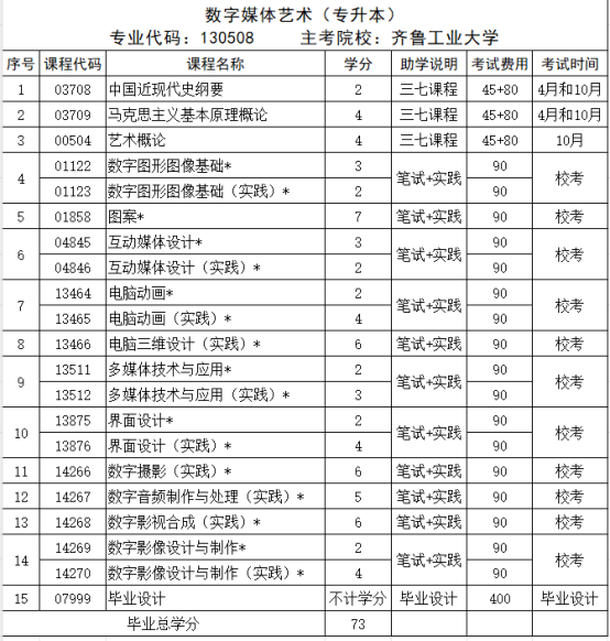 山东自考本科数字媒体有哪些优势？