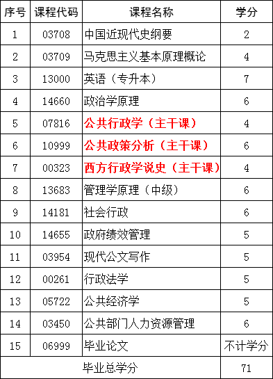 适合女生的4大自考专业∣建议收藏！