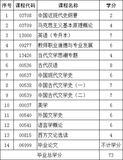 适合女生的4大自考专业∣建议收藏！