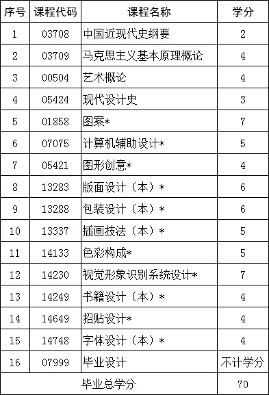 适合女生的4大自考专业∣建议收藏！