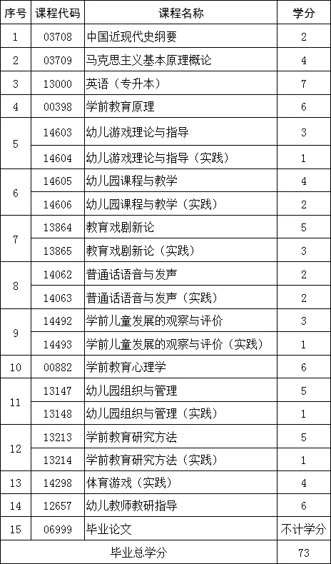 适合女生的4大自考专业∣建议收藏！