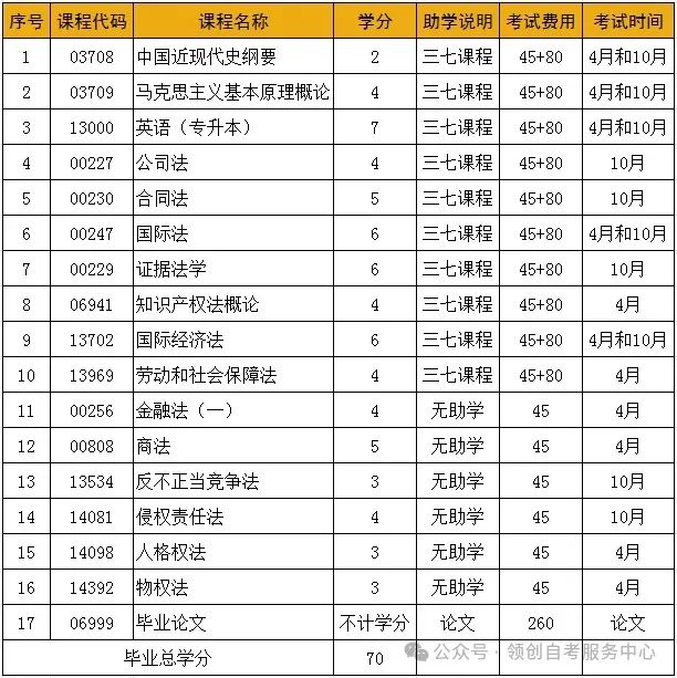 专业指南|2024年自学考试本科法学专业推荐