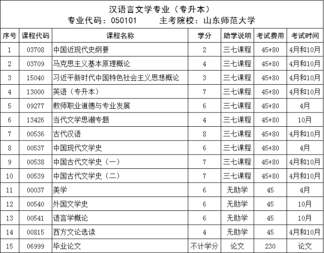 抢先看|2024年汉语言文学专业自考本科报考指南