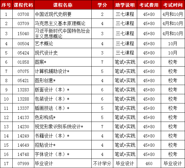 专业推荐 | 2024年山东自学考试本科视觉传达设计专业最新介绍