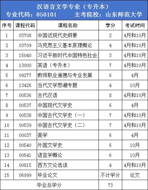 报考提醒丨2025年上半年山东自考本科报考时间？报考专业推荐？