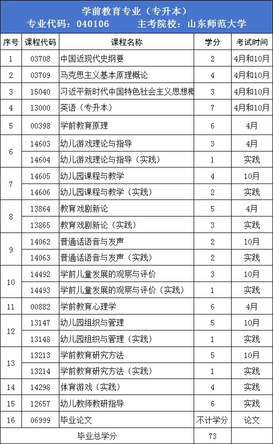 报考提醒丨2025年上半年山东自考本科报考时间？报考专业推荐？