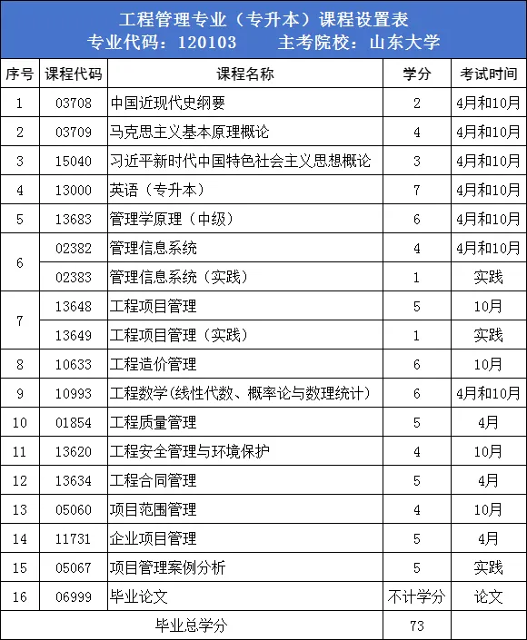 报考提醒丨2025年上半年山东自考本科报考时间？报考专业推荐？