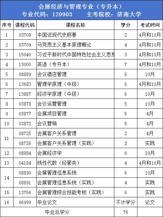 报考提醒丨2025年上半年山东自考本科报考时间？报考专业推荐？