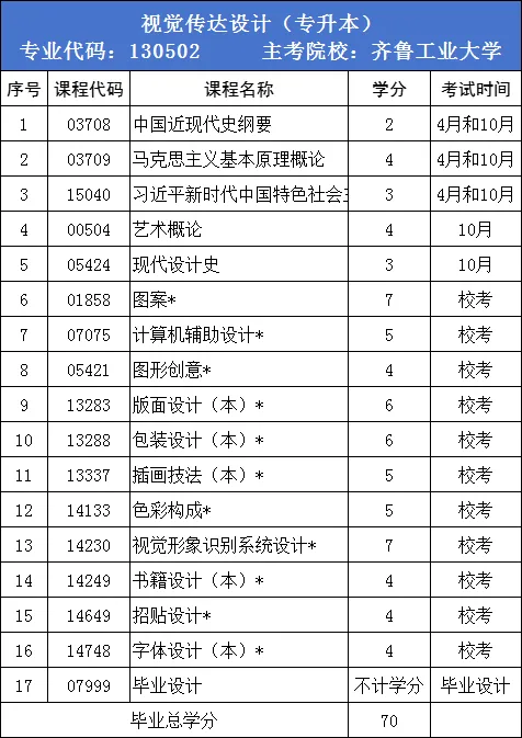 报考提醒丨2025年上半年山东自考本科报考时间？报考专业推荐？