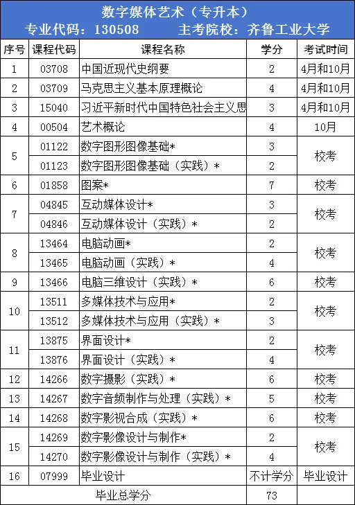 报考提醒丨2025年上半年山东自考本科报考时间？报考专业推荐？