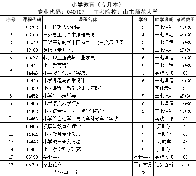 山东自考本科推荐——山东师范大学小学教育小自考