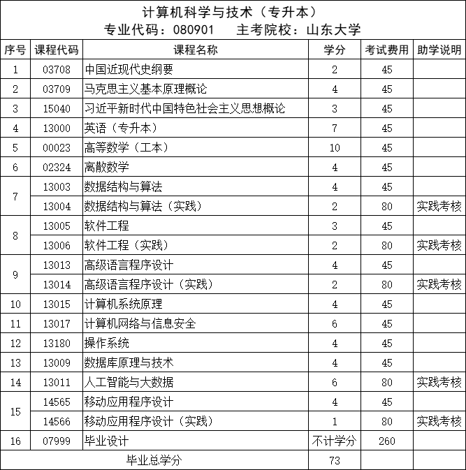 山东自考本科推荐——山东大学计算机科学与技术小自考