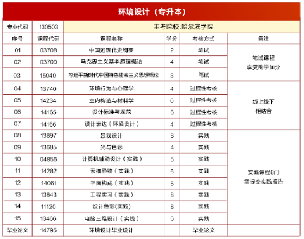 自考本科推荐——哈尔滨学院环境设计小自考