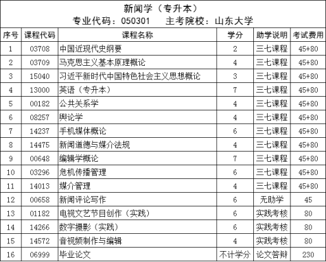 抢先看 | 2024年新闻学专业自考本科报考指南