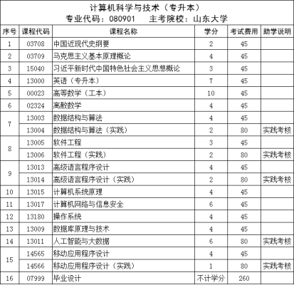 抢先看 | 2024年计算机科学与技术专业自考本科报考指南