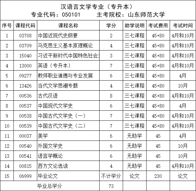 山东自考本科含金量高吗，证书有用吗？