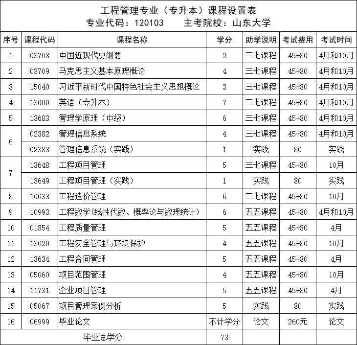 山东自考本科含金量高吗？证书有用吗？