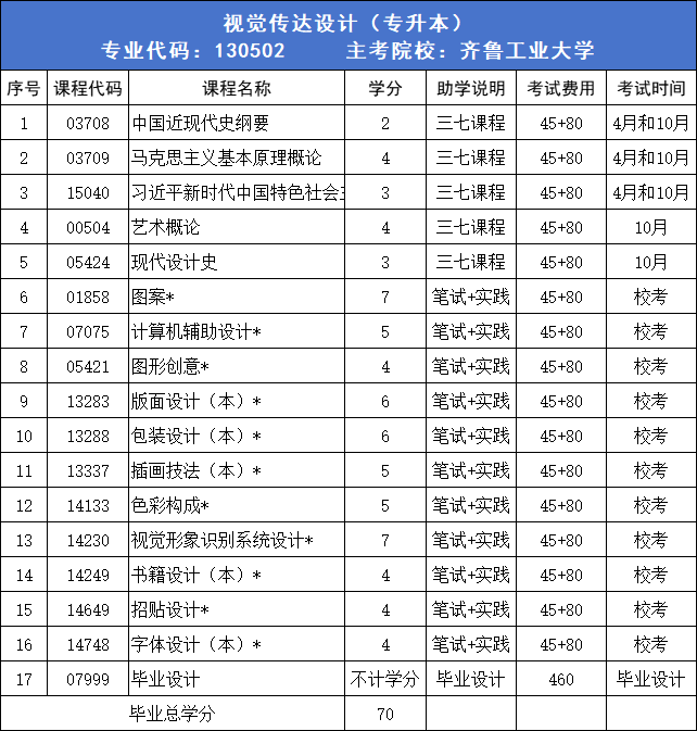 山东自考本科含金量高吗？证书有用吗？