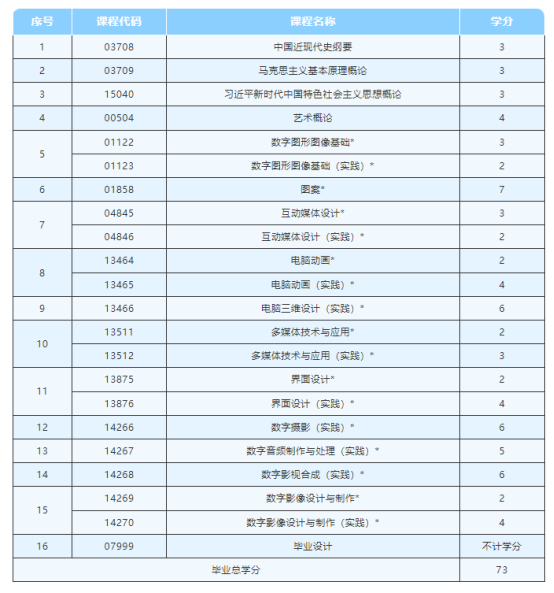 山东自考本科数字媒体艺术专业介绍