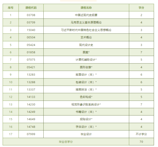 山东自考本科视觉传达设计专业介绍