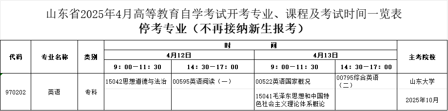 2025年4月山东自考专科英语专业考试计划（已停考）