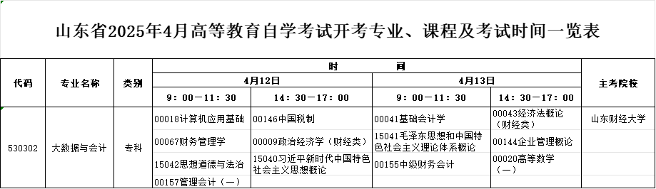 2025年4月山东自考专科大数据与会计专业考试计划