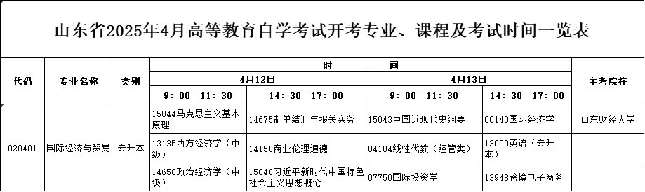 2025年4月山东自考本科国际经济与贸易专业考试计划