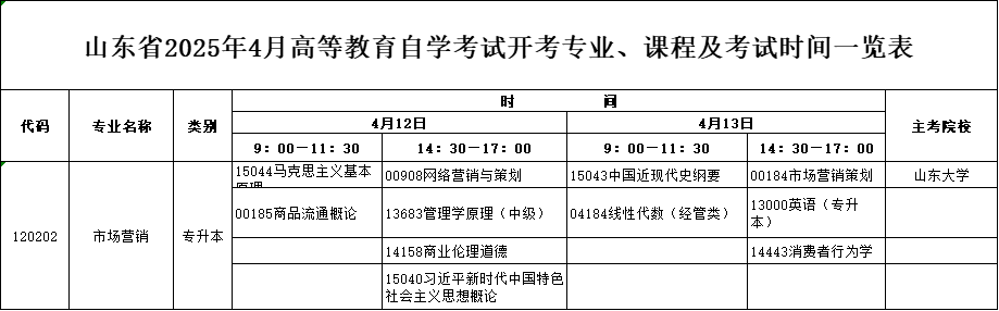 2025年4月山东自考本科市场营销专业考试计划