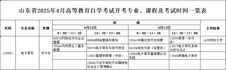 2025年4月山东自考本科电子商务专业考试计划