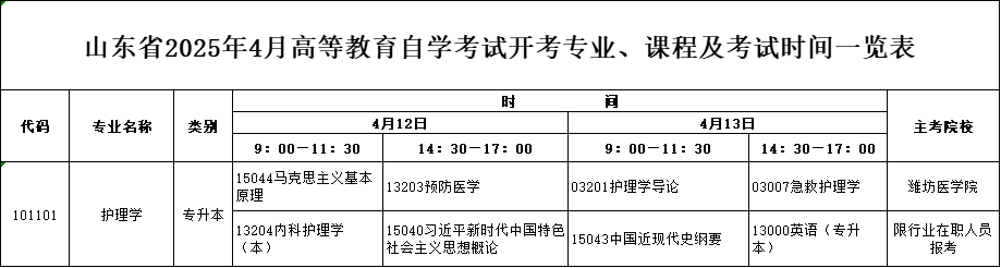 2025年4月山东自考本科护理学专业考试计划