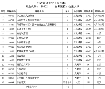 山东小自考 | 热门专业行政管理报考介绍